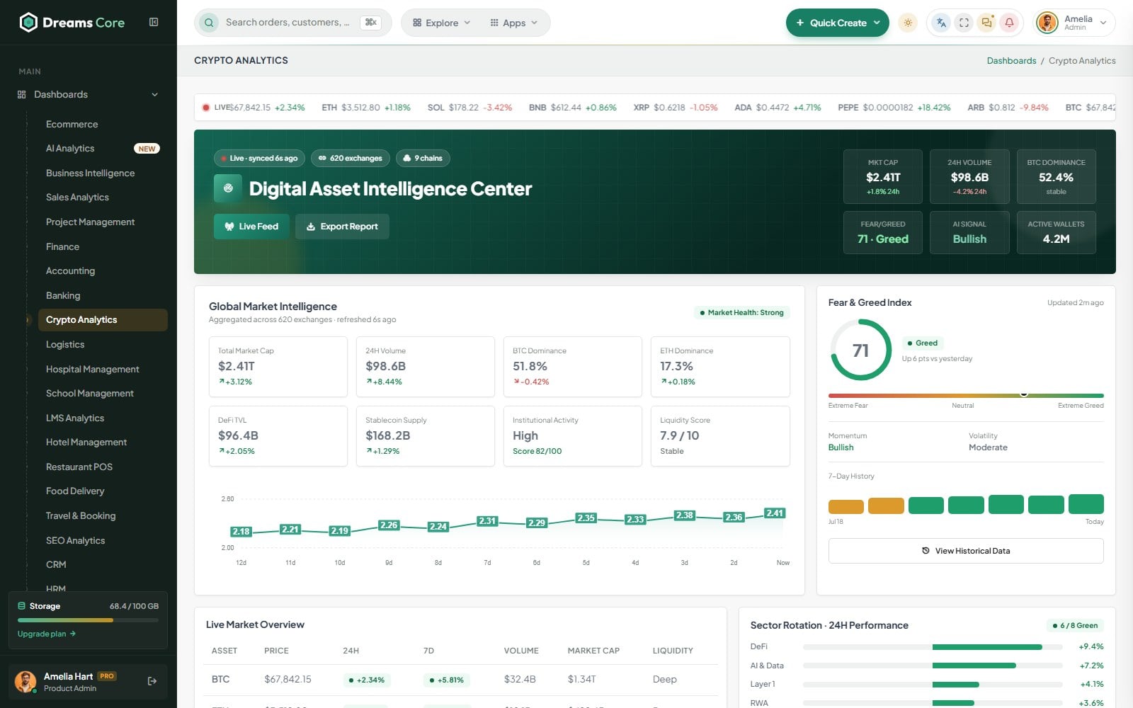 Dreams Core Admin Crypto Analytics Dashboard preview